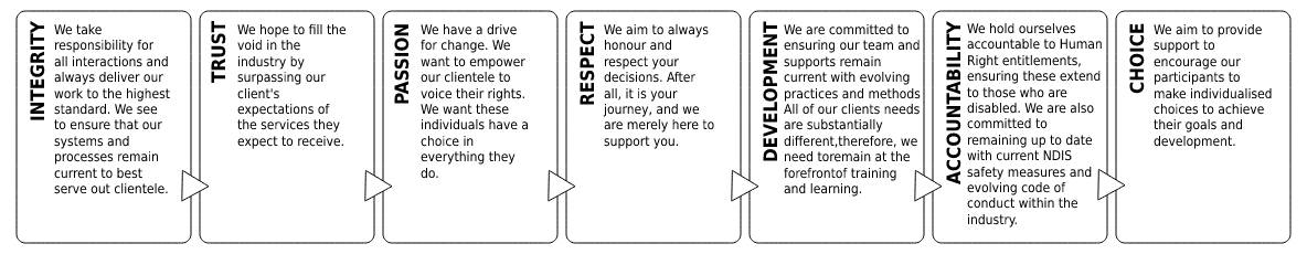 Hope & Integrity Services